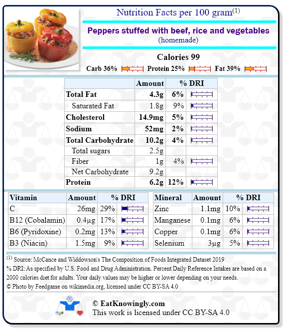 Nutrition Facts for Peppers stuffed with beef, rice and vegetables (homemade) with Daily Reference Intake percentages