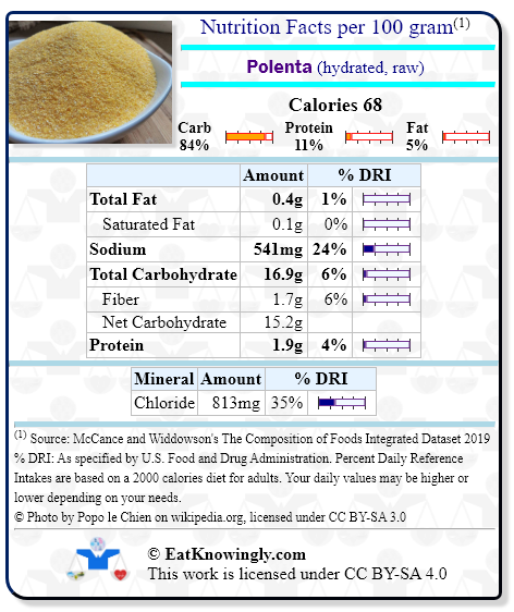 Nutrition Facts for Polenta (hydrated, raw) with Daily Reference Intake percentages