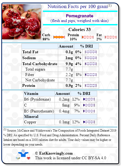 Nutrition Facts for Pomegranate (flesh and pips, weighed with skin) with Daily Reference Intake percentages