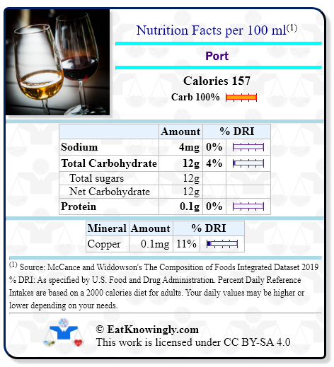 Nutrition Facts for Port with Daily Reference Intake percentages
