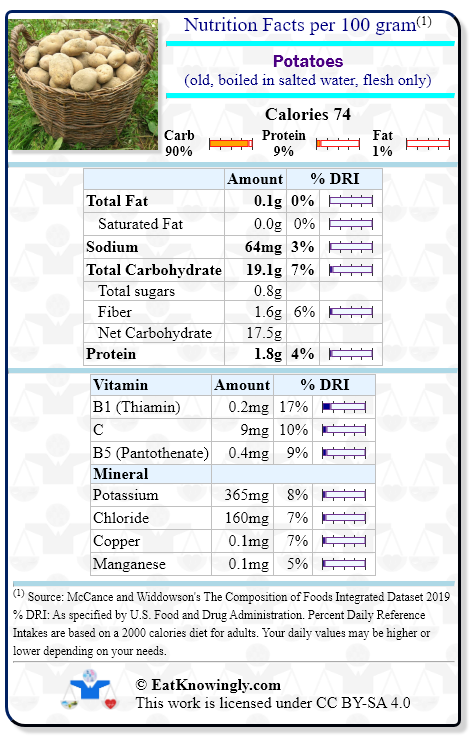 Nutrition Facts for Potatoes (old, boiled in salted water, flesh only) with Daily Reference Intake percentages