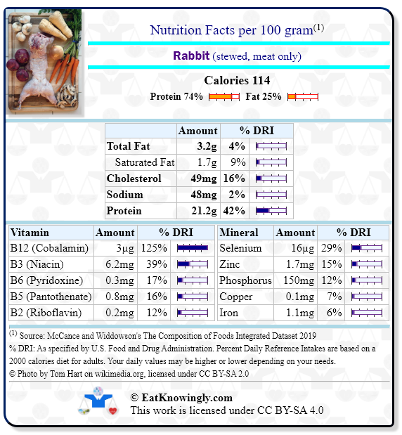 Nutrition Facts for Rabbit (stewed, meat only) with Daily Reference Intake percentages