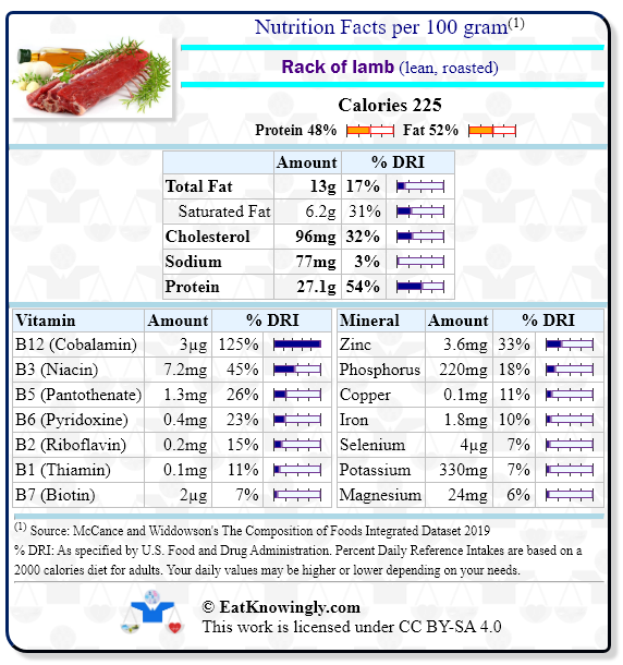 Nutrition Facts for Rack of lamb (lean, roasted) with Daily Reference Intake percentages