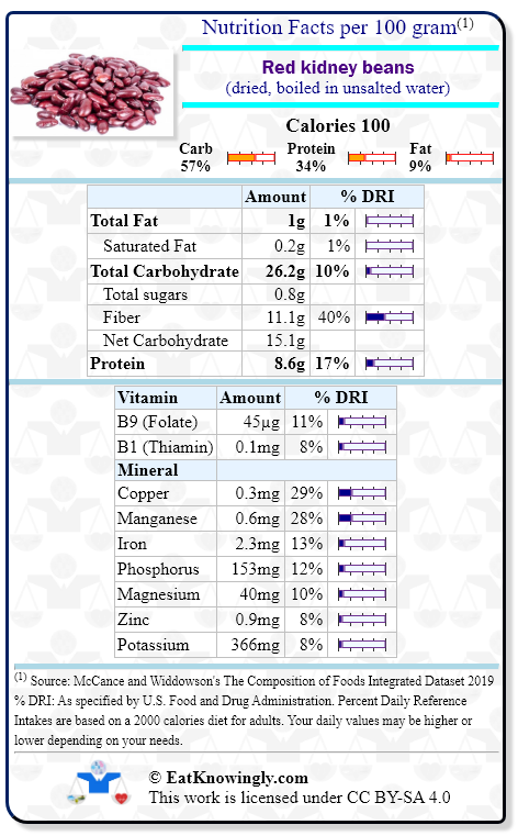 Nutrition Facts for Red kidney beans (dried, boiled in unsalted water) with Daily Reference Intake percentages