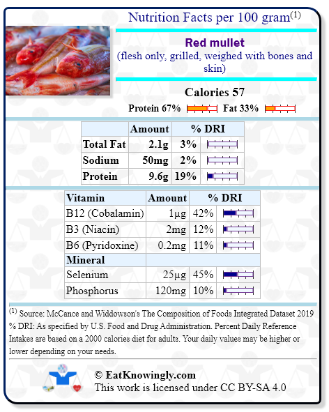 Nutrition Facts for Red mullet (flesh only, grilled, weighed with bones and skin) with Daily Reference Intake percentages