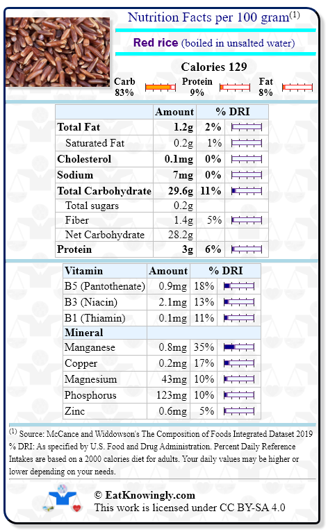 Nutrition Facts for Red rice (boiled in unsalted water) with Daily Reference Intake percentages