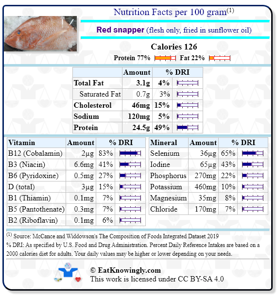 Nutrition Facts for Red snapper (flesh only, fried in sunflower oil) with Daily Reference Intake percentages