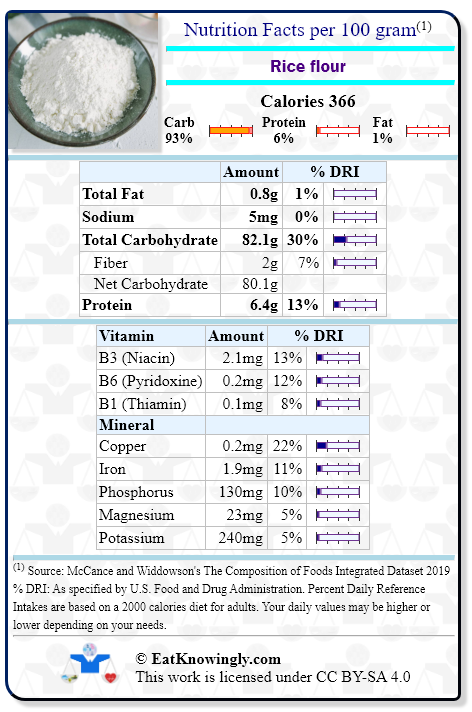 Nutrition Facts for Rice flour with Daily Reference Intake percentages