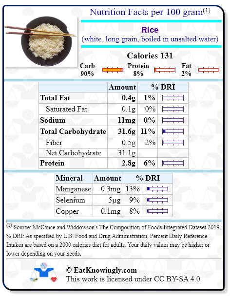 Nutrition Facts for Rice (white, long grain, boiled in unsalted water) with Daily Reference Intake percentages
