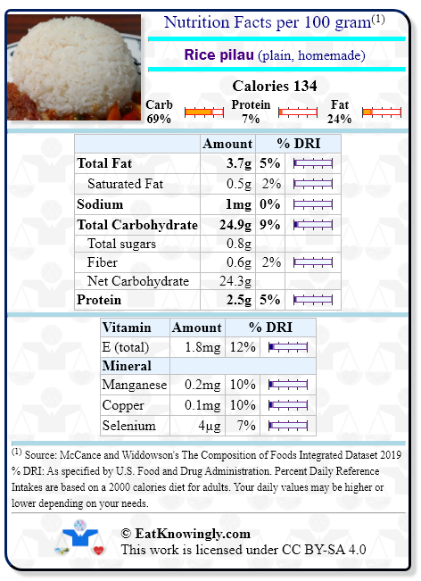 Nutrition Facts for Rice pilau (plain, homemade) with Daily Reference Intake percentages