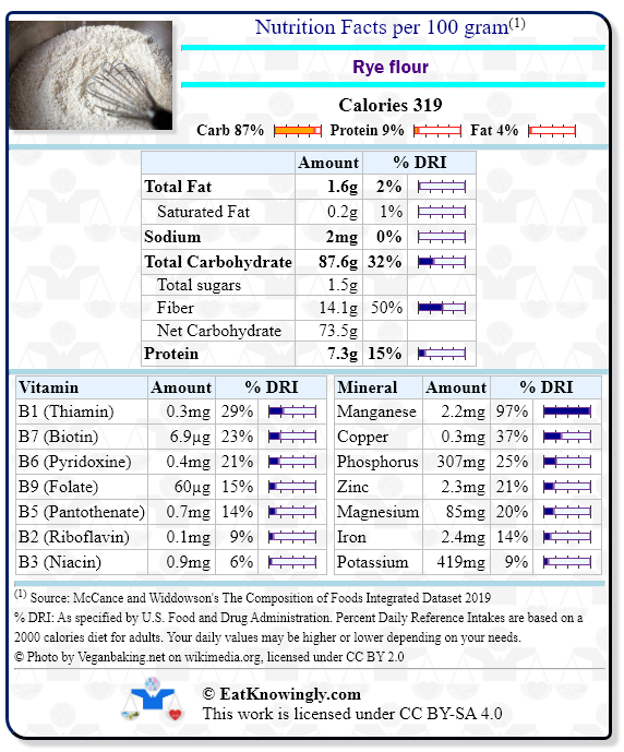 Nutrition Facts for Rye flour with Daily Reference Intake percentages