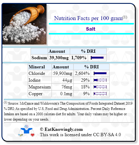 Nutrition Facts for Salt with Daily Reference Intake percentages