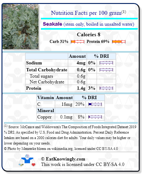 Nutrition Facts for Seakale (stem only, boiled in unsalted water) with Daily Reference Intake percentages