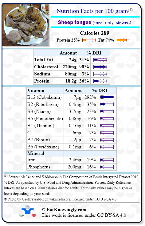 Nutrition Facts for Sheep tongue (meat only, stewed) with Daily Reference Intake percentages