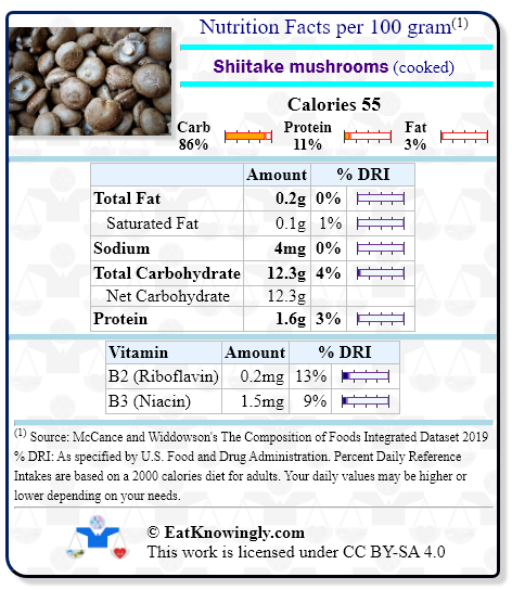 Nutrition Facts for Shiitake mushrooms (cooked) with Daily Reference Intake percentages