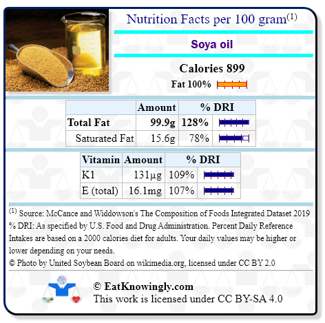 Nutrition Facts for Soya oil with Daily Reference Intake percentages