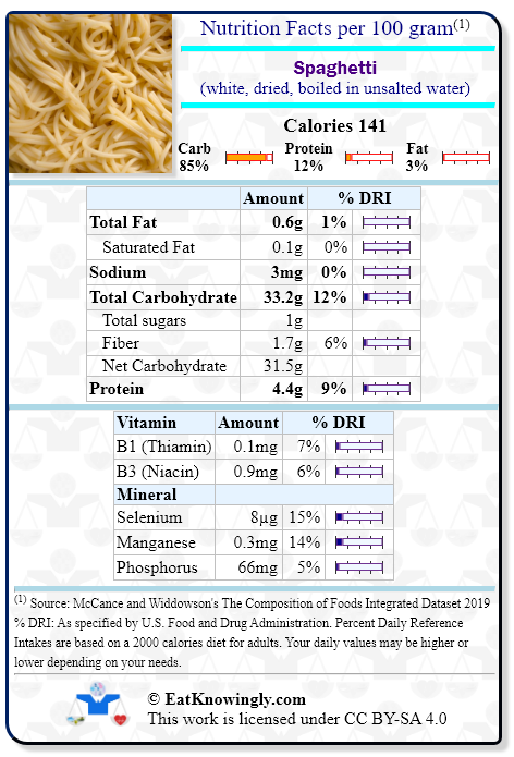 Nutrition Facts for Spaghetti (white, dried, boiled in unsalted water) with Daily Reference Intake percentages