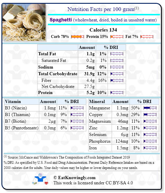 Nutrition Facts for Spaghetti (wholewheat, dried, boiled in unsalted water) with Daily Reference Intake percentages