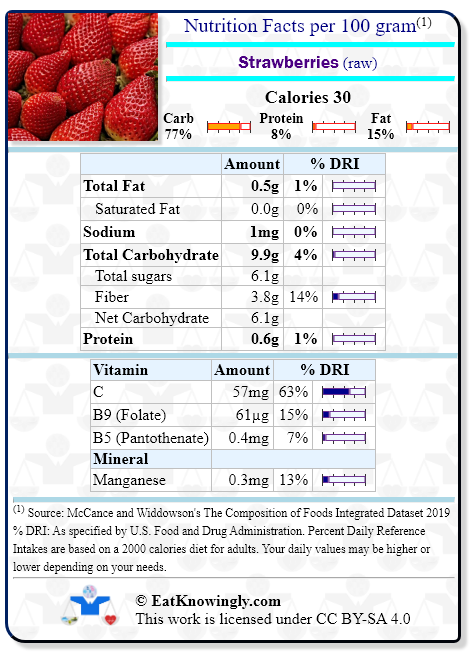Nutrition Facts for Strawberries (raw) with Daily Reference Intake percentages