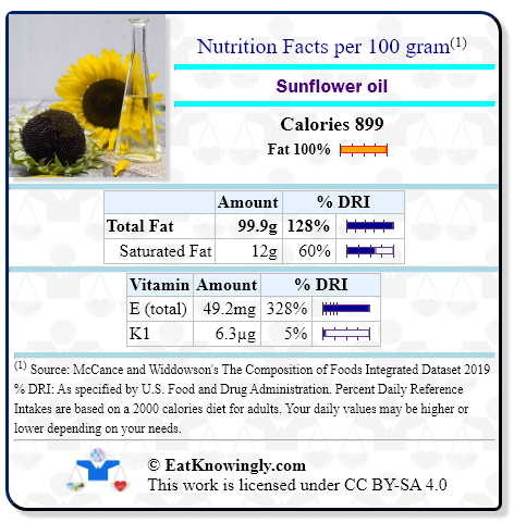Nutrition Facts for Sunflower oil with Daily Reference Intake percentages