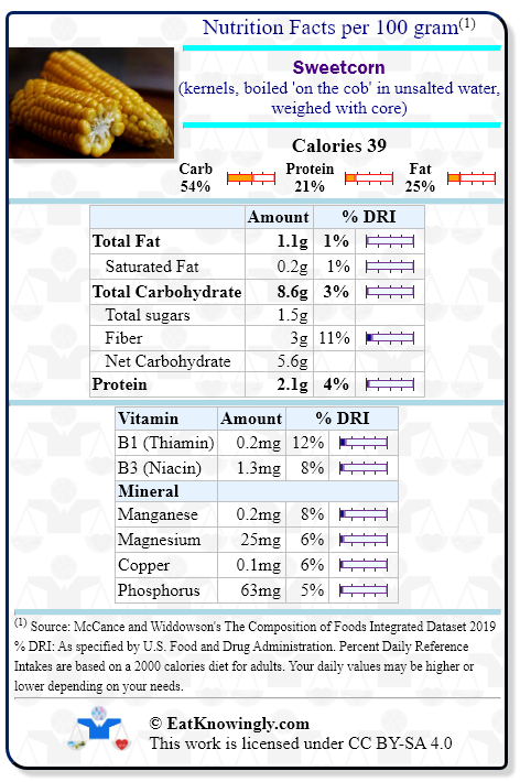Nutrition Facts for Sweetcorn (kernels, boiled 'on the cob' in unsalted water, weighed with core) with Daily Reference Intake percentages