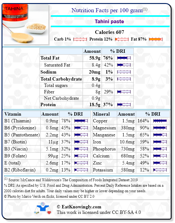 Tahini Paste Nutrition Facts Tahini Paste Nutrition Facts