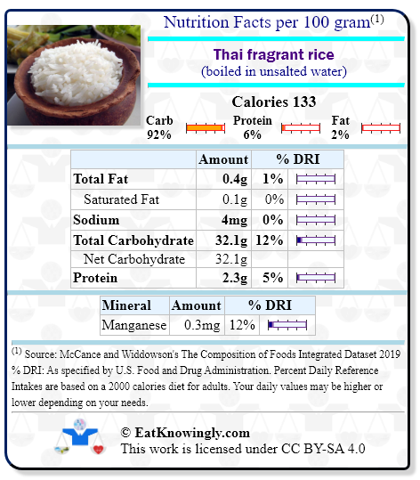 Nutrition Facts for Thai fragrant rice (boiled in unsalted water) with Daily Reference Intake percentages