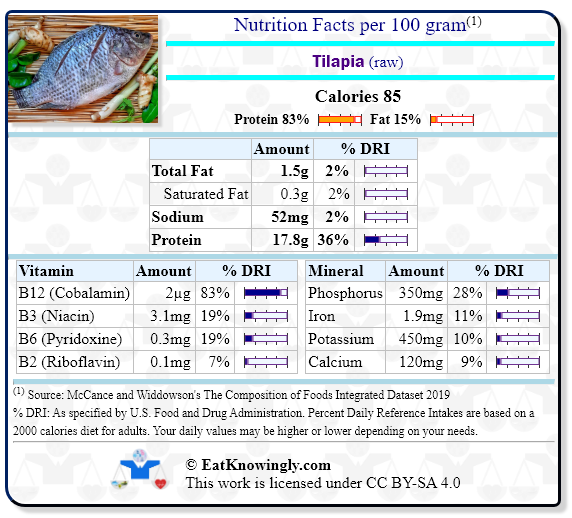 Nutrition Facts for Tilapia (raw) with Daily Reference Intake percentages