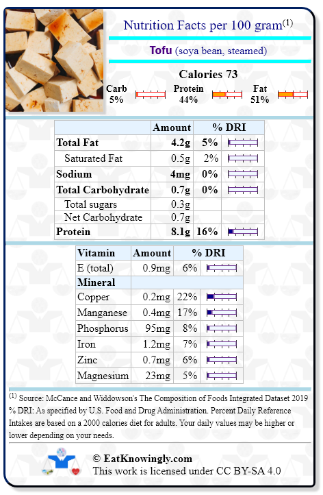 Nutrition Facts for Tofu (soya bean, steamed) with Daily Reference Intake percentages