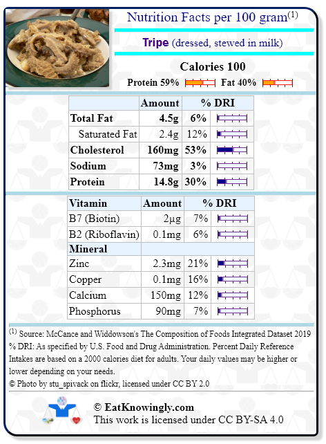 Nutrition Facts for Tripe (dressed, stewed in milk) with Daily Reference Intake percentages
