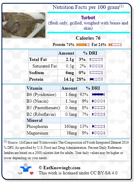 Nutrition Facts for Turbot (flesh only, grilled, weighed with bones and skin) with Daily Reference Intake percentages