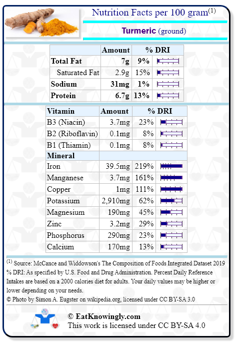 Nutrition Facts for Turmeric (ground) with Daily Reference Intake percentages