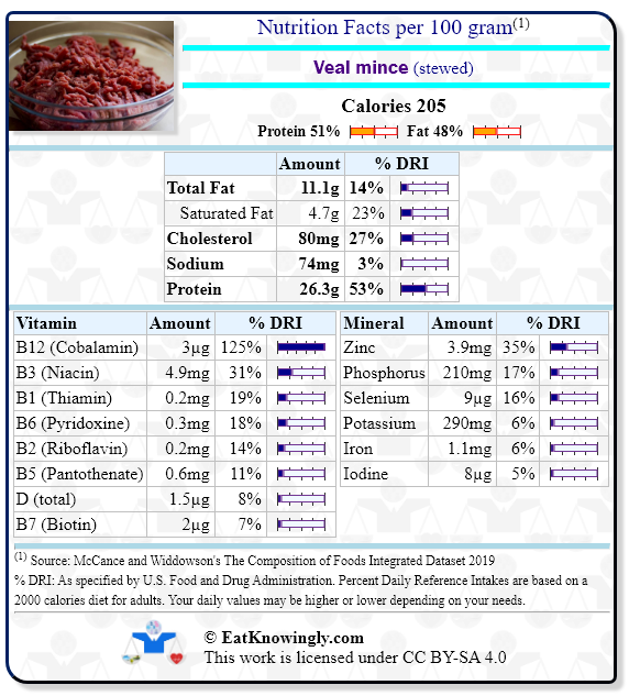 Nutrition Facts for Veal mince (stewed) with Daily Reference Intake percentages