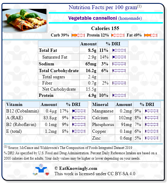 Nutrition Facts for Vegetable cannelloni (homemade) with Daily Reference Intake percentages