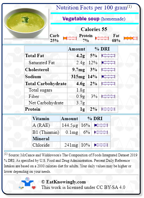 Nutrition Facts for Vegetable soup (homemade) with Daily Reference Intake percentages