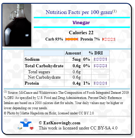 Nutrition Facts for Vinegar with Daily Reference Intake percentages