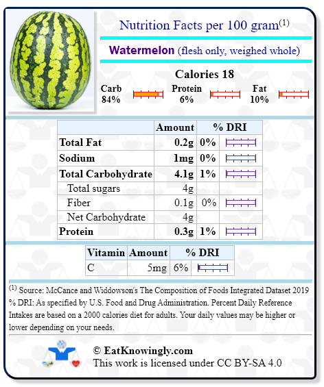 Nutrition Facts for Watermelon (flesh only, weighed whole) with Daily Reference Intake percentages