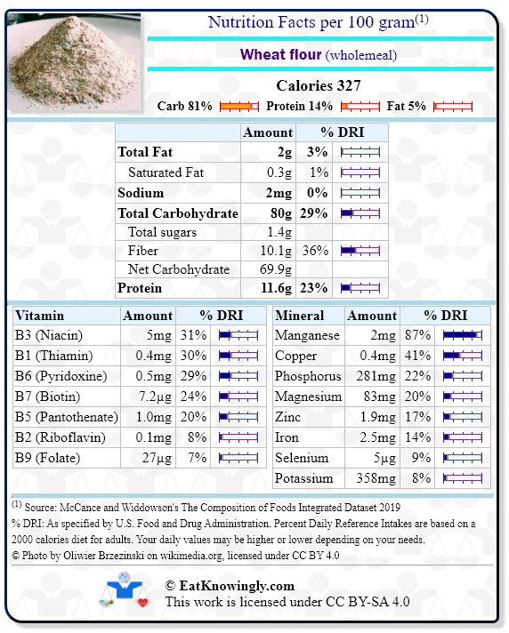 Nutrition Facts for Wheat flour (wholemeal) with Daily Reference Intake percentages