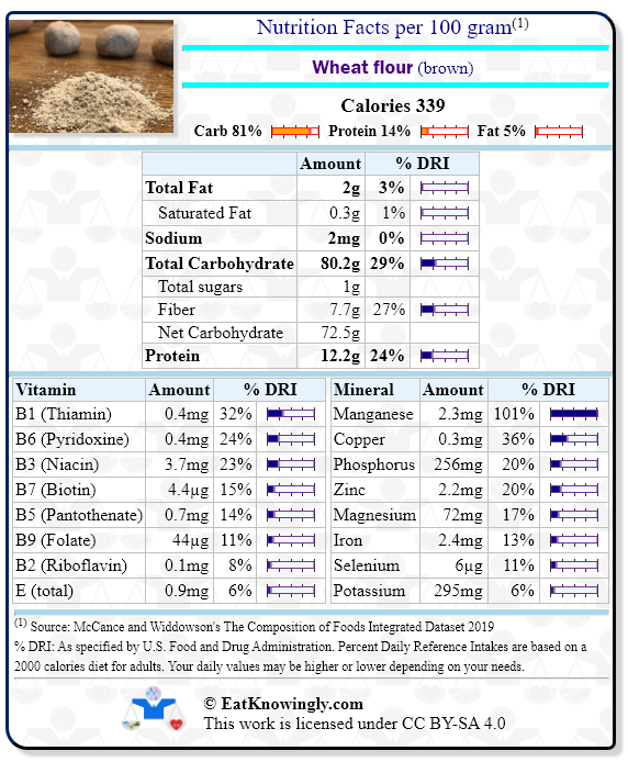 Nutrition Facts for Wheat flour (brown) with Daily Reference Intake percentages