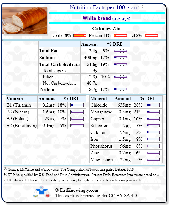 Nutrition Facts for White bread (average) with Daily Reference Intake percentages