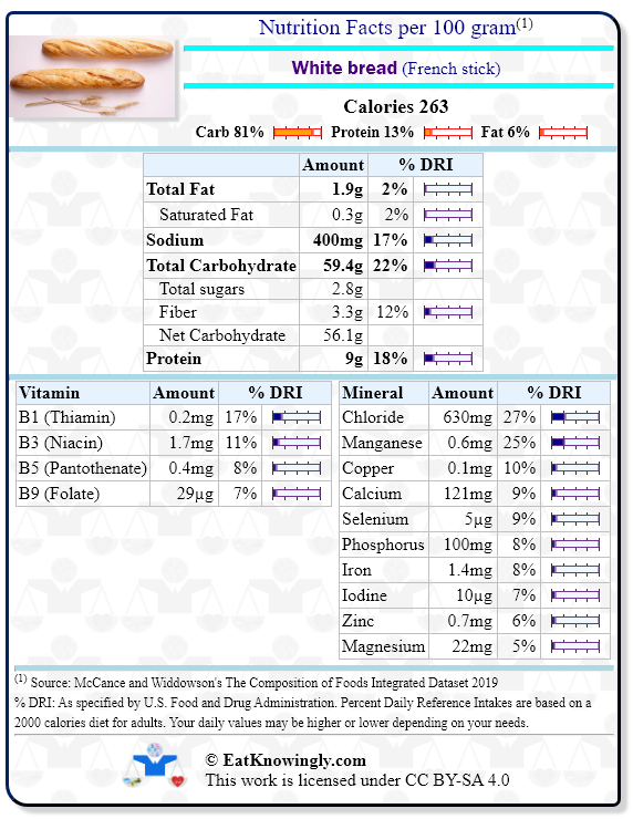 Nutrition Facts for White bread (French stick) with Daily Reference Intake percentages