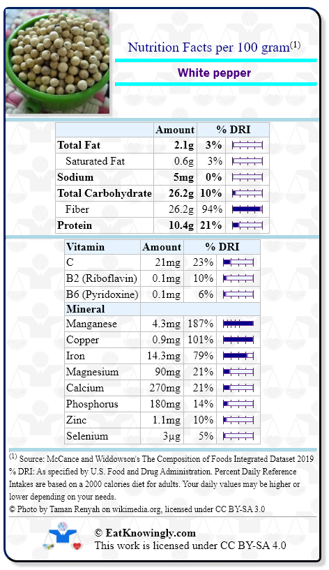 Nutrition Facts for White pepper with Daily Reference Intake percentages