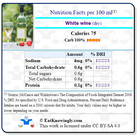 Nutrition Facts for White wine (dry) with Daily Reference Intake percentages