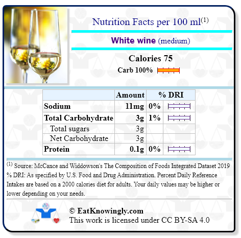 Nutrition Facts for White wine (medium) with Daily Reference Intake percentages