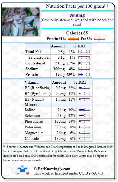 Nutrition Facts for Whiting (flesh only, steamed, weighed with bones and skin) with Daily Reference Intake percentages