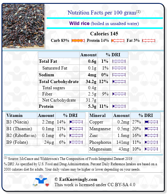 Nutrition Facts for Wild rice (boiled in unsalted water) with Daily Reference Intake percentages