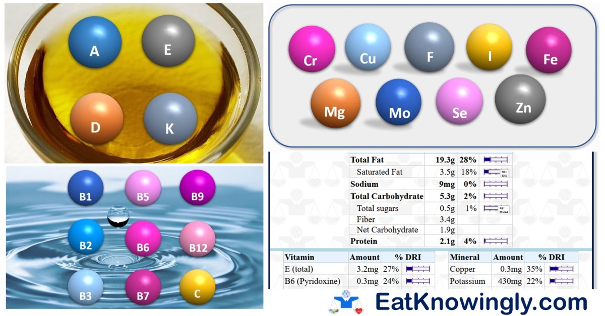 Nutrition